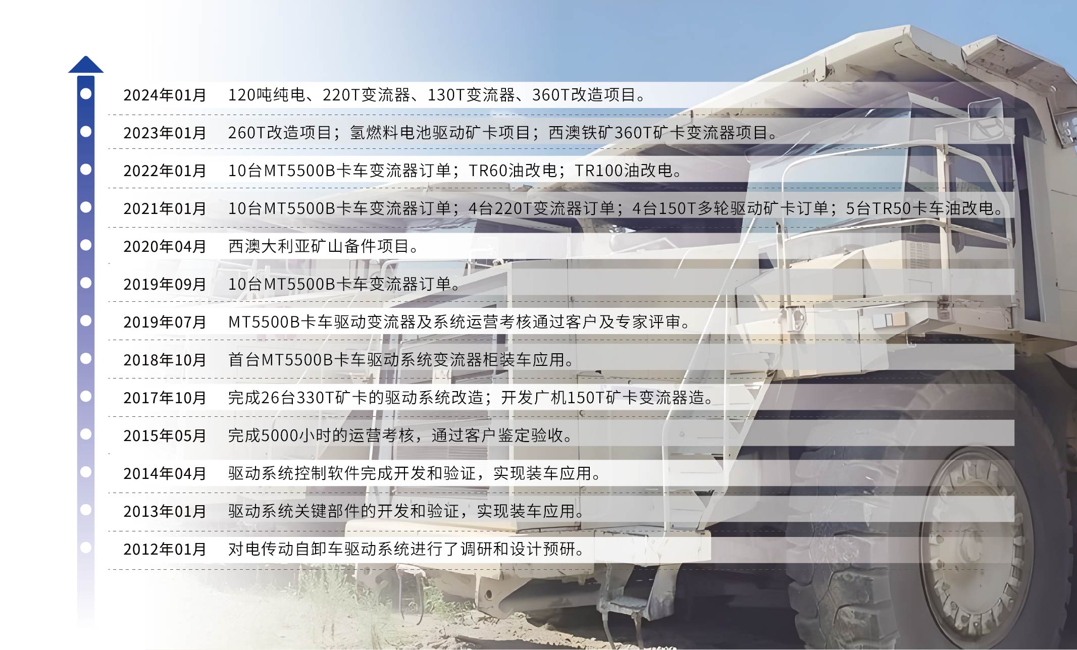 研发历程 1024*618px-03.jpg