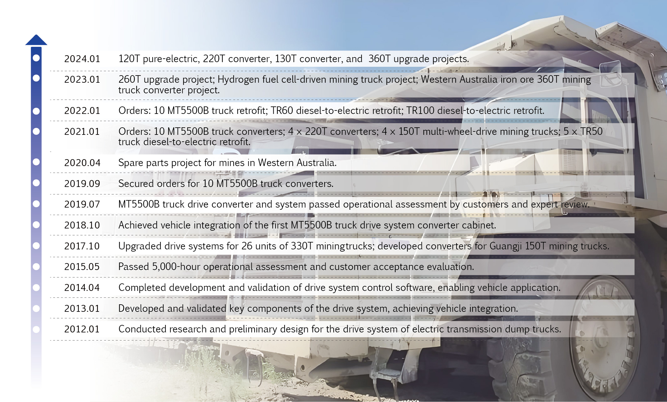 研发历程 1024*618px EN-03.jpg